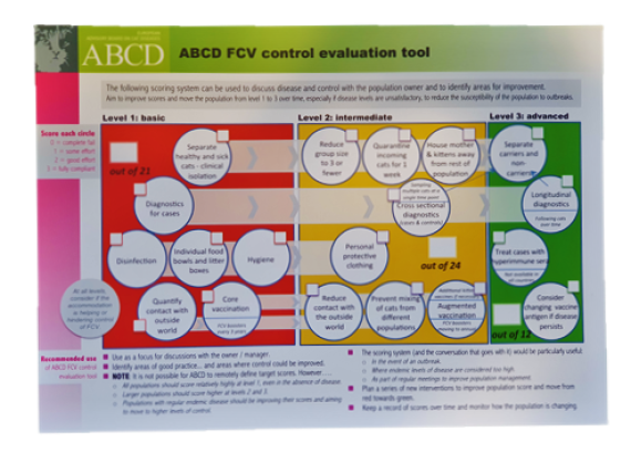 ABCD FCV control evaluation tool